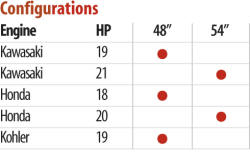 FasTrakConfigurations