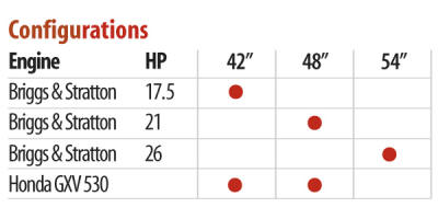Sport_Configurations